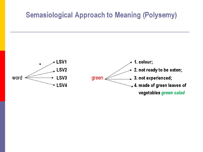 Semasiological Approach to Meaning (Polysemy)      LSV1   